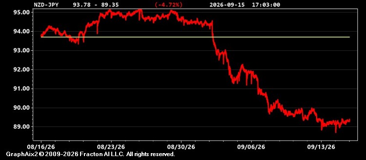 nzd-jpy.jpg